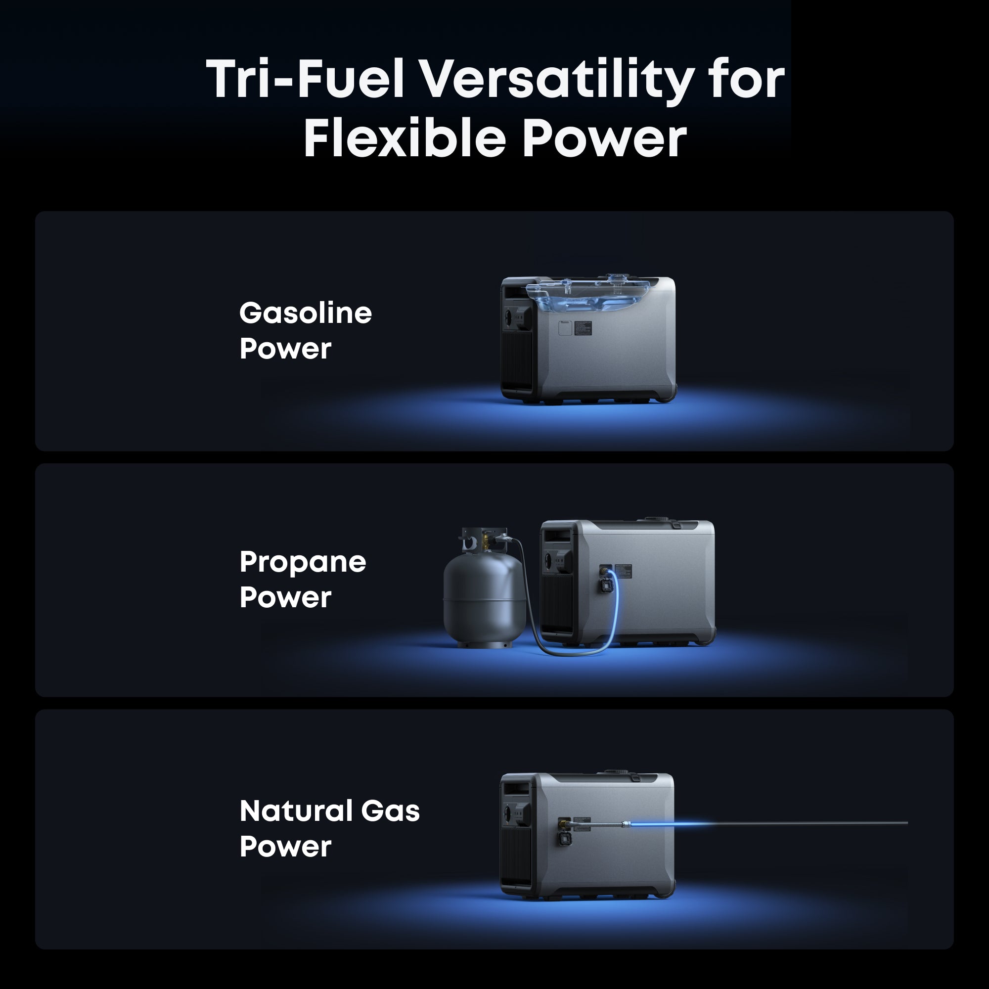 Anker SOLIX A7320J40 Smart Generator 5500 (Tri-Fuel) | 5X Backup