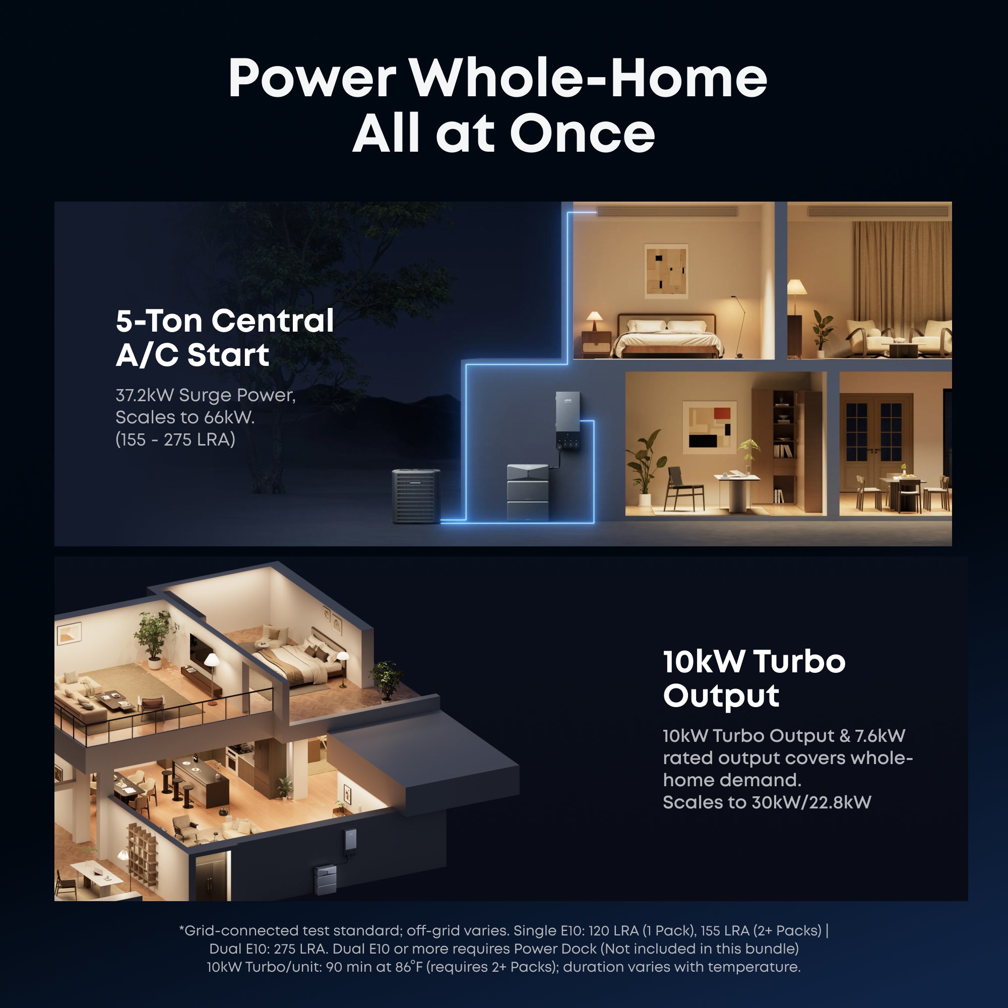 Anker SOLIX B17E1147 E10 Whole Home Backup System