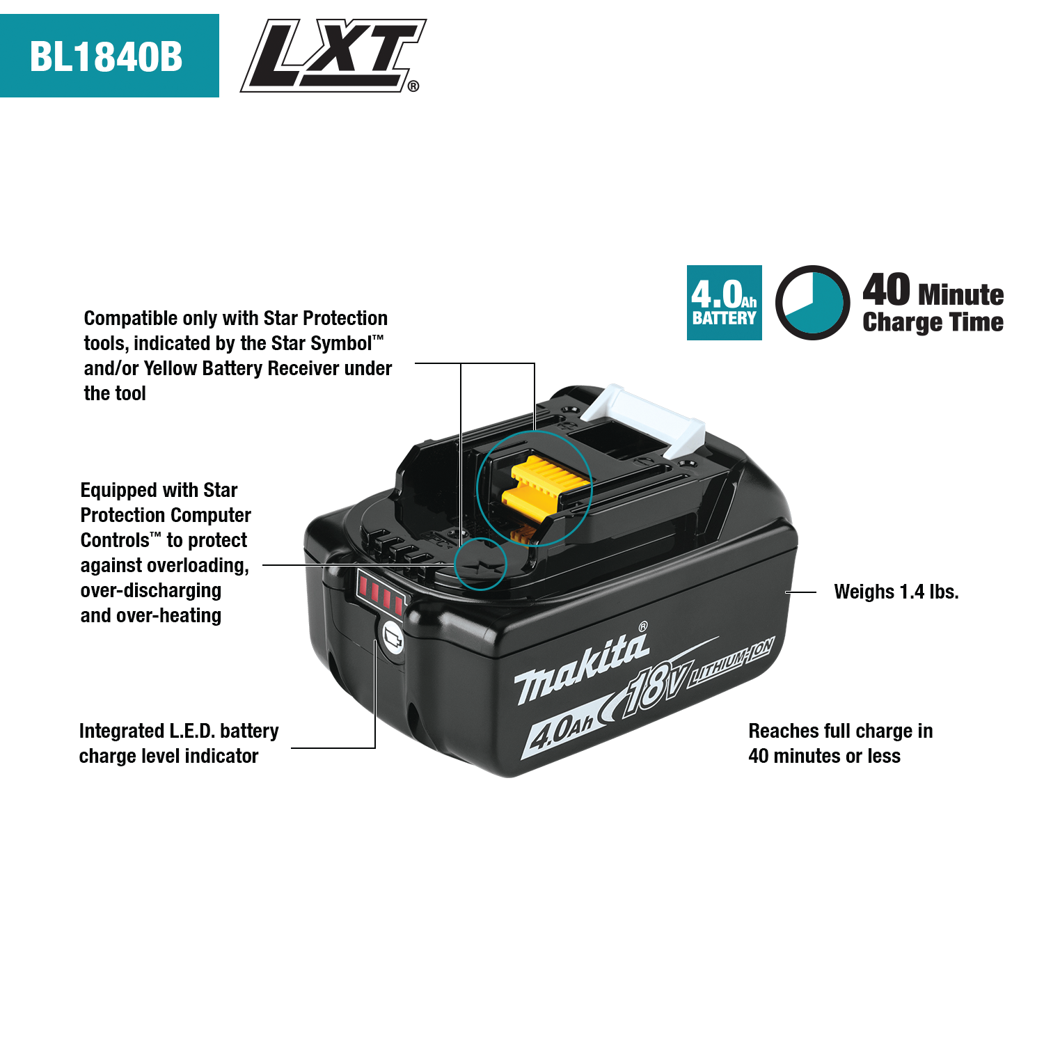 Makita BL1840BDC2 18V LXT Li Ion Battery and Rapid Optimum Charger Sta MaxTool