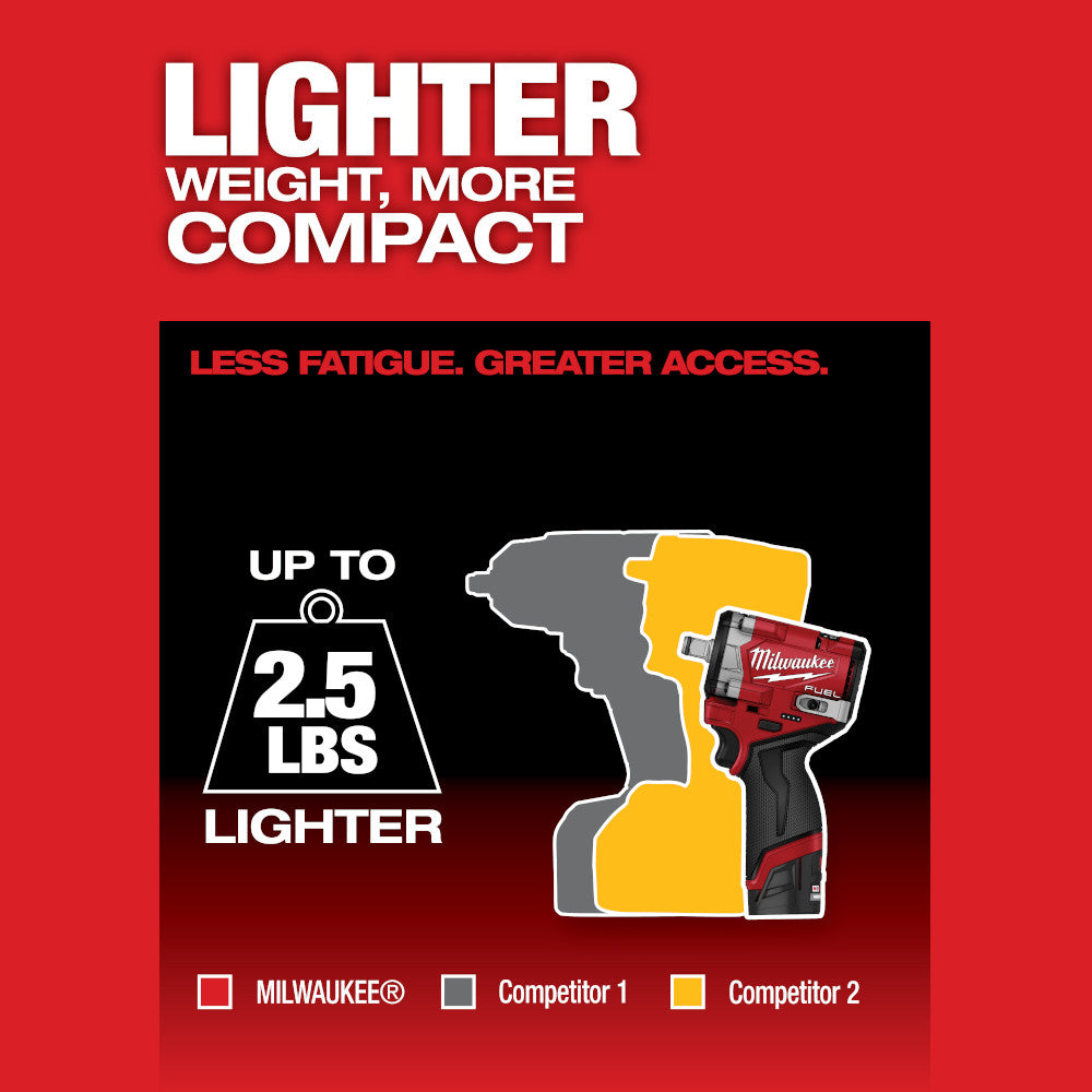 Milwaukee M12 FUEL 12V Lithium-Ion Brushless Cordless Stubby 1/2 In - Foto 10