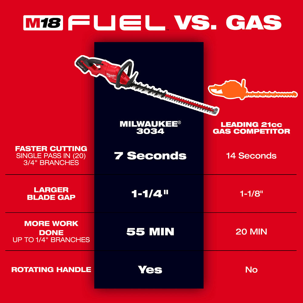 Milwaukee 3034-20 M18 FUEL 18V 30