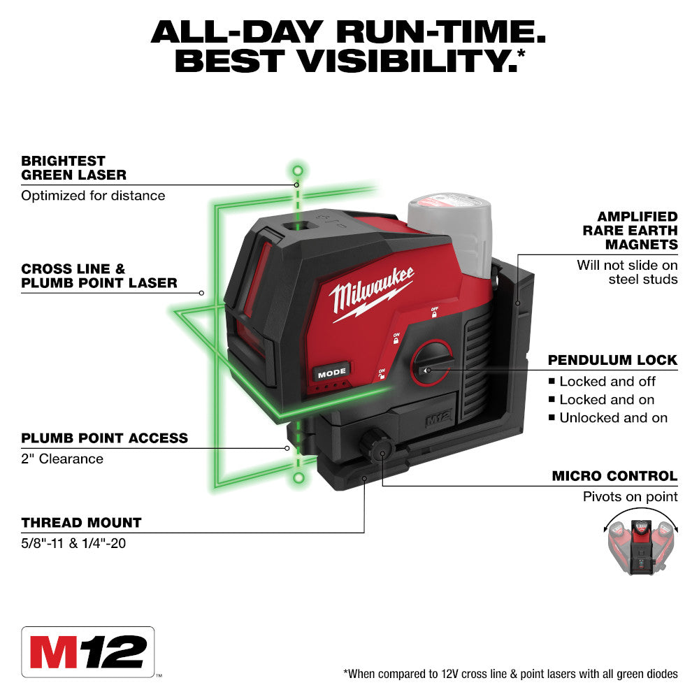 Milwaukee 3622-20x2 M12 Green Cross Line and Plumb Points Laser w