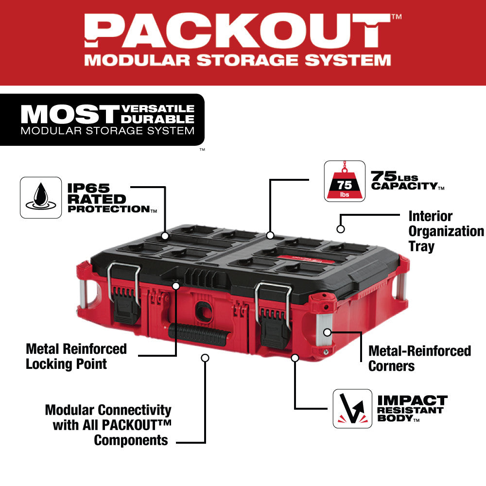 Milwaukee 48-22-84KIT2 PACKOUT 3 Piece Tool Box Bundle w/ Organizer – MaxTool