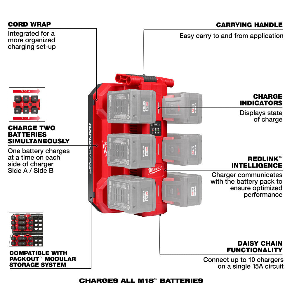 Milwaukee M18 framing nailer charging workflow infographic battery swap charging station setup