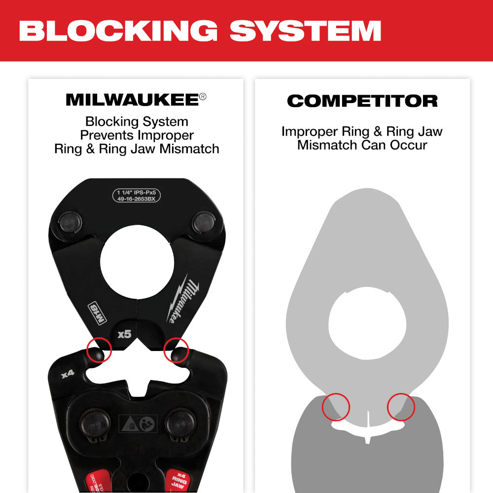 Milwaukee 49-16-2659X6 X6 Ring Jaw for M18 FORCE LOGIC Long Throw