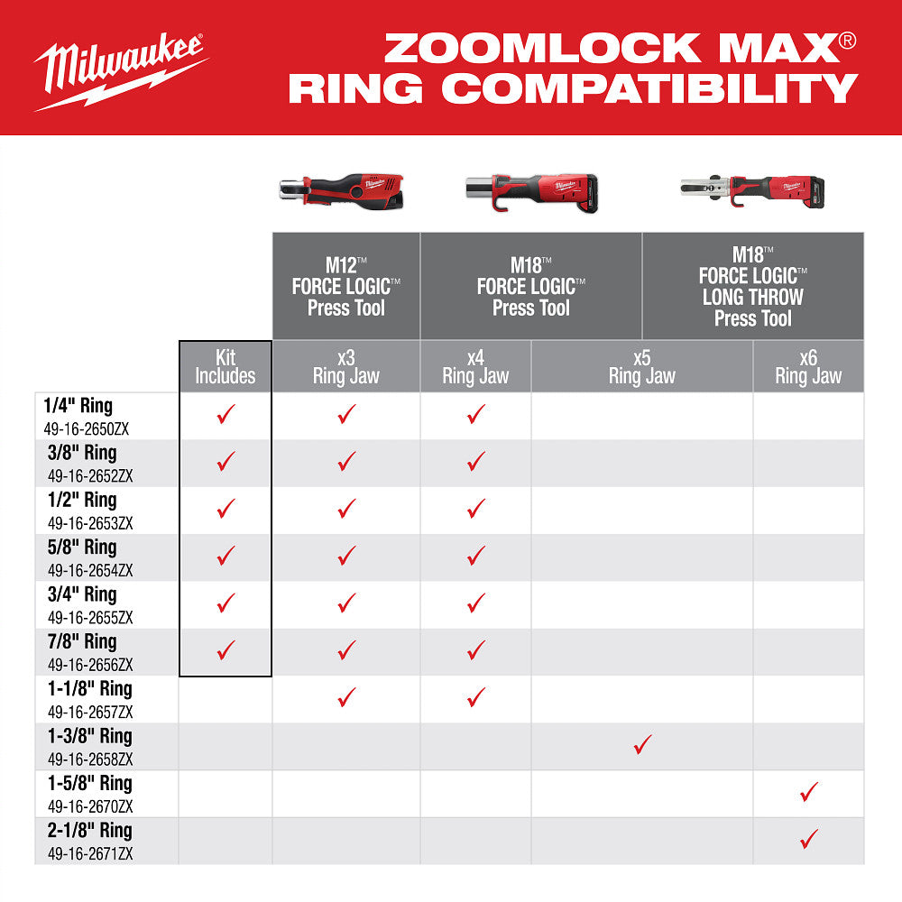 Milwaukee 49-16-2661ZX 1/4
