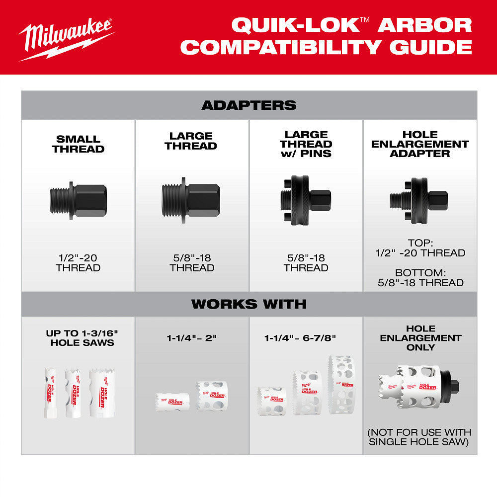 Milwaukee 49-56-7576 Hole Enlargement Thread Adapter for QUIK-LOK