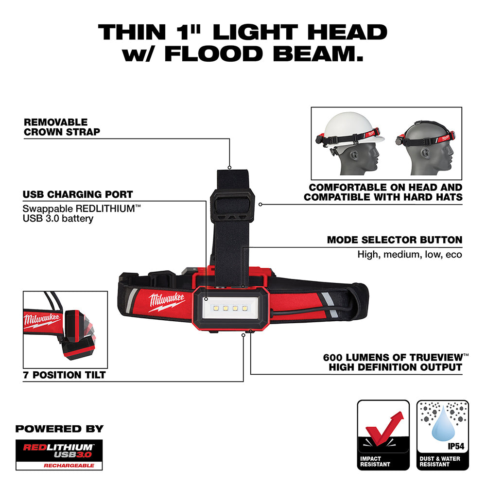 milwaukee flashlight 2110-21 manual Milwaukee 2115-21 USB Rechargeable Low-Profile Headlamp