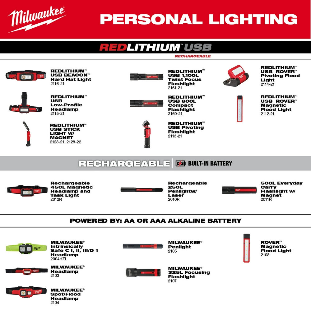 Milwaukee 2128-21 REDLITHIUM USB 550 Lumen Cordless Stick Light w