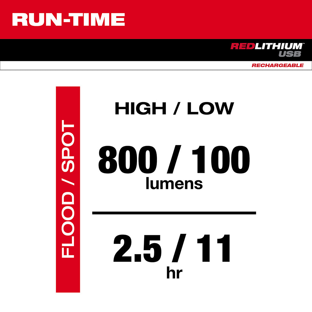 Milwaukee 2160-21 800 Lumen USB Rechargeable LED Twist Focus Flashligh – MaxTool