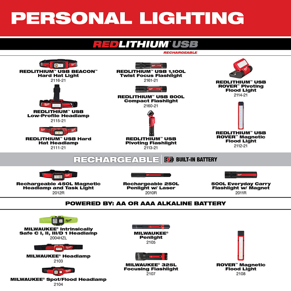 million lumen flashlight milwaukee m480 Milwaukee 2160-21 800 Lumen USB Rechargeable LED Twist Focus Flashligh –  MaxTool