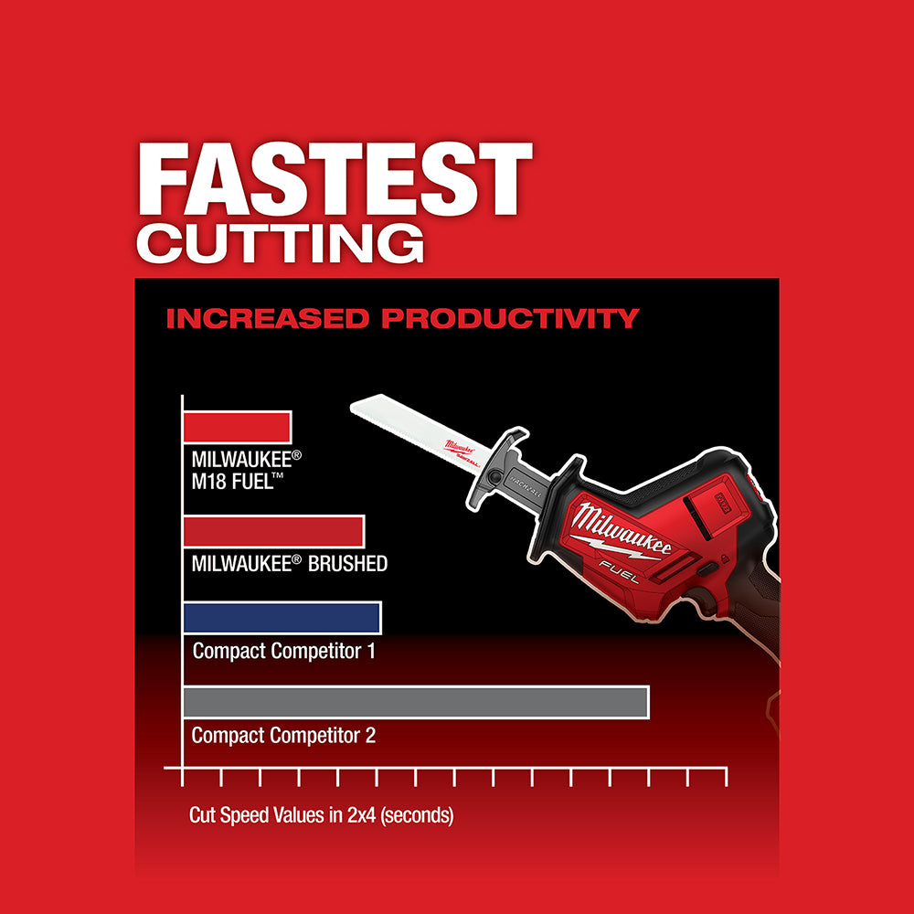 Milwaukee 2719-20 M18 FUEL 18V 7/8-Inch Cordless Hackzall - Bare