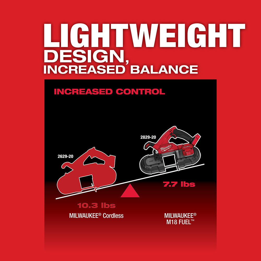 Milwaukee 2829-22 M18 FUEL 18V Lightweight Balanced Compact Band Saw K ...