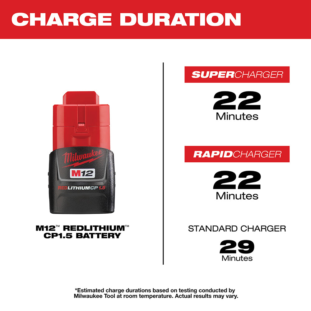 Milwaukee 48-11-2411 M12 12V 1.5Ah REDLITHIUM Compact Battery