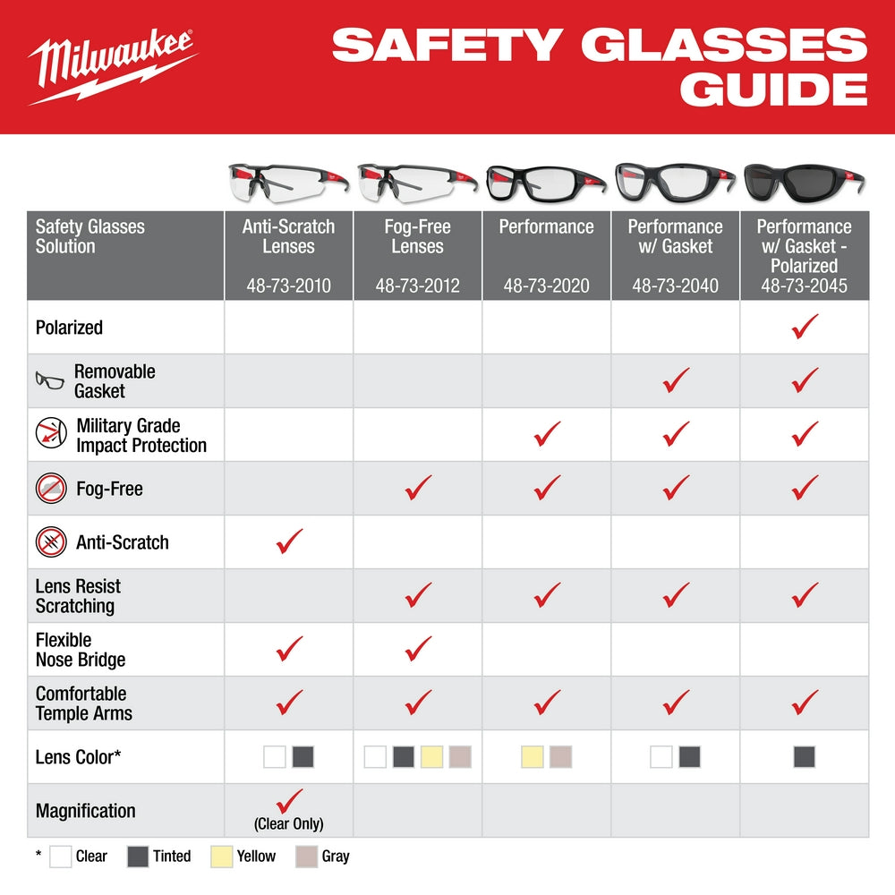 Milwaukee 48-73-2052 Safety Glasses Clear Anti-Scratch Lenses