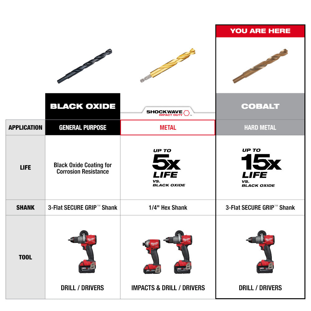 Milwaukee 48-89-2370 RED HELIX Cobalt Drill Bit Set - 15 PC – MaxTool