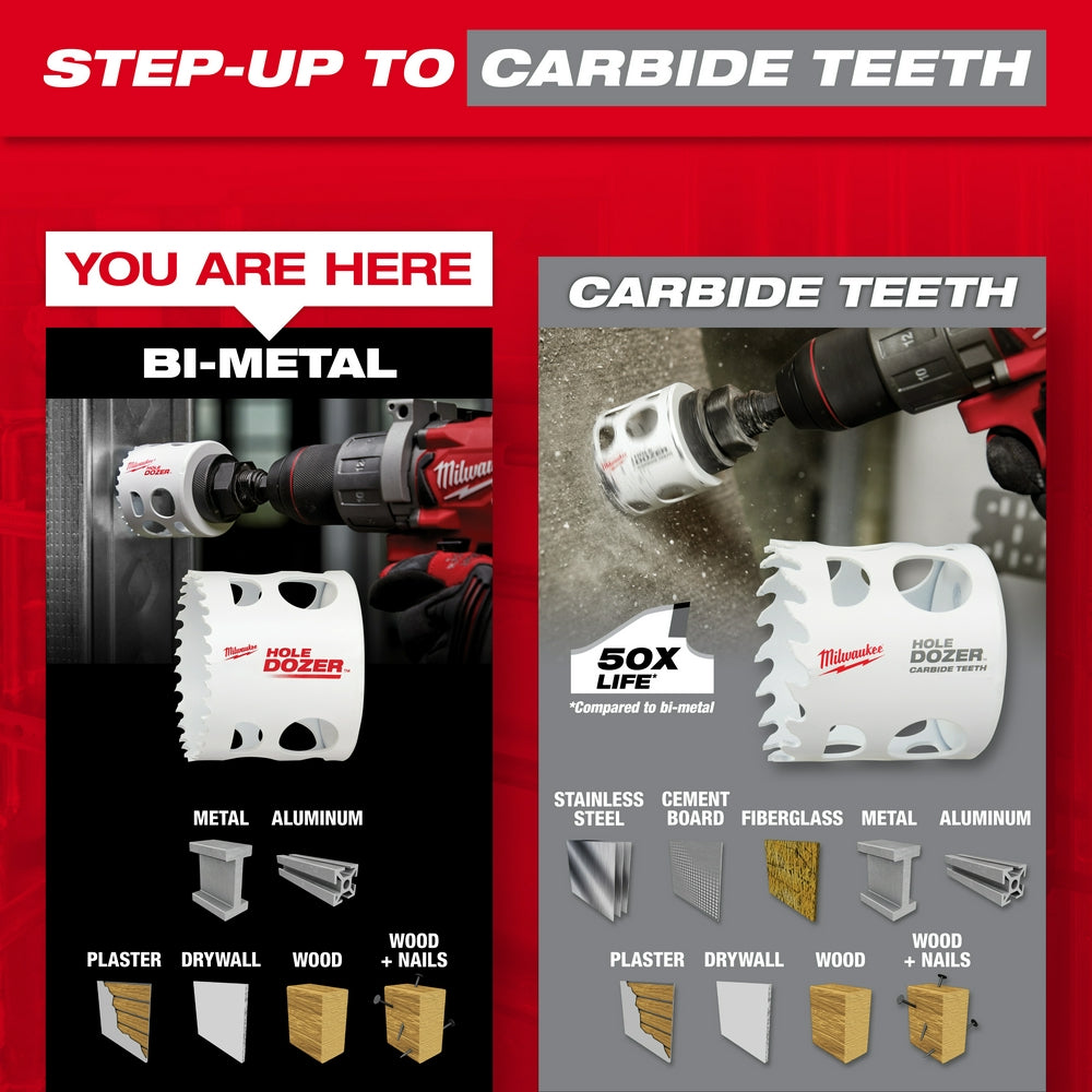 Milwaukee 49-22-4073 Bi-Metal Door Lock Installation Hole Dozer